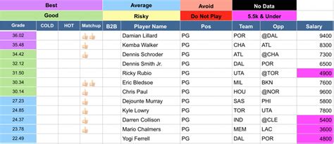 free nba dfs lineup generator.